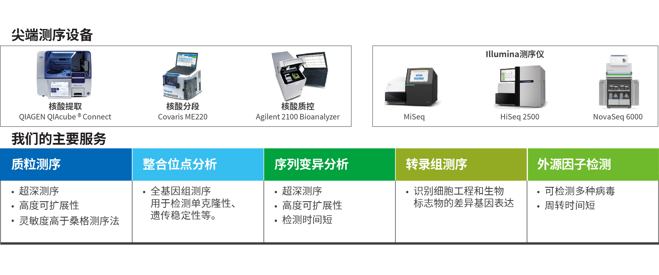 WuXi Biologics use of Next Generation Sequencing (NGS) for cell line stability and biosafety characterization